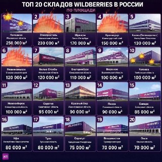 ВСУ Отметили Успехи: Удары по Склады в Краснодаре и Невинномысске