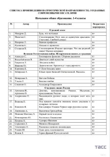 Минпросвещения представило список патриотических произведений